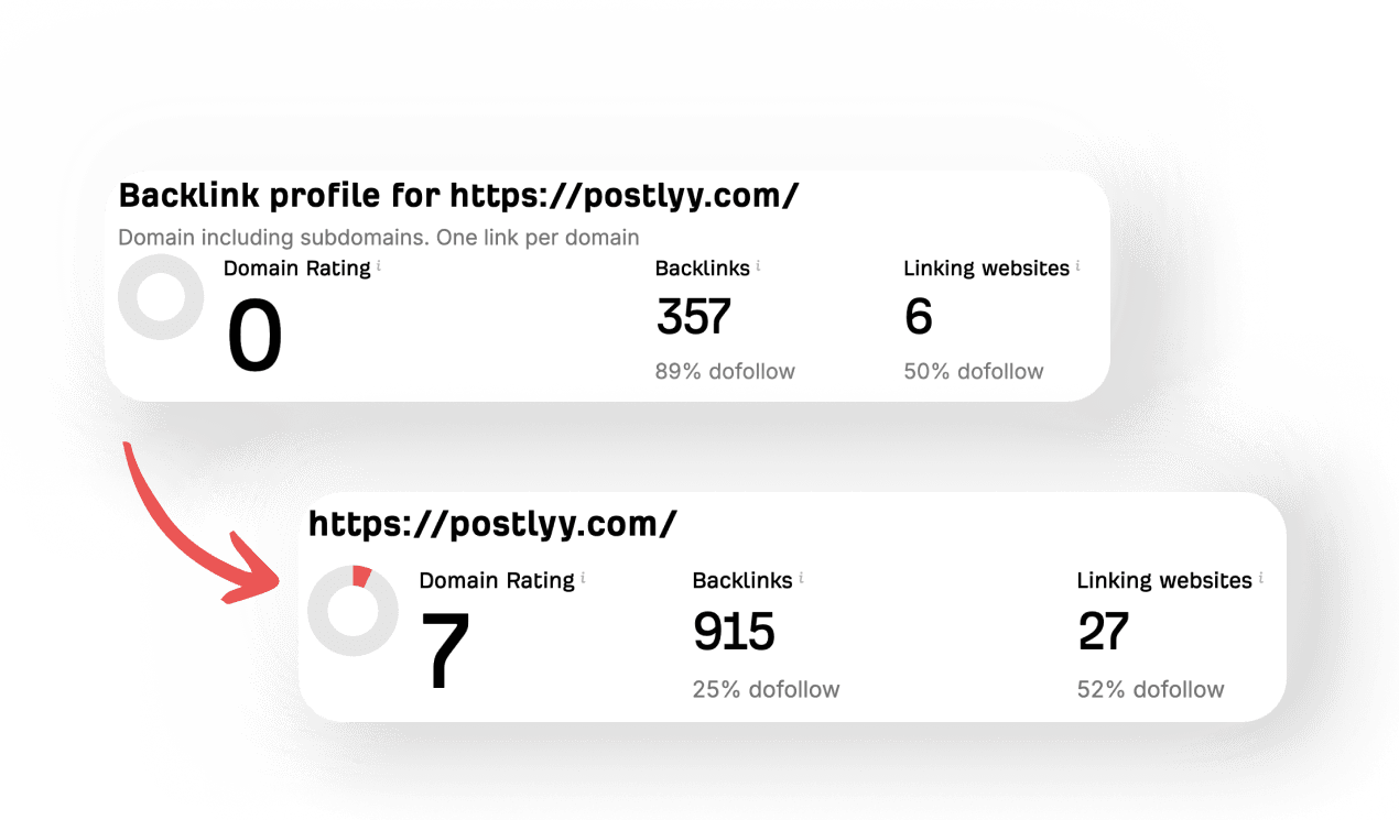 Postlyy DR image