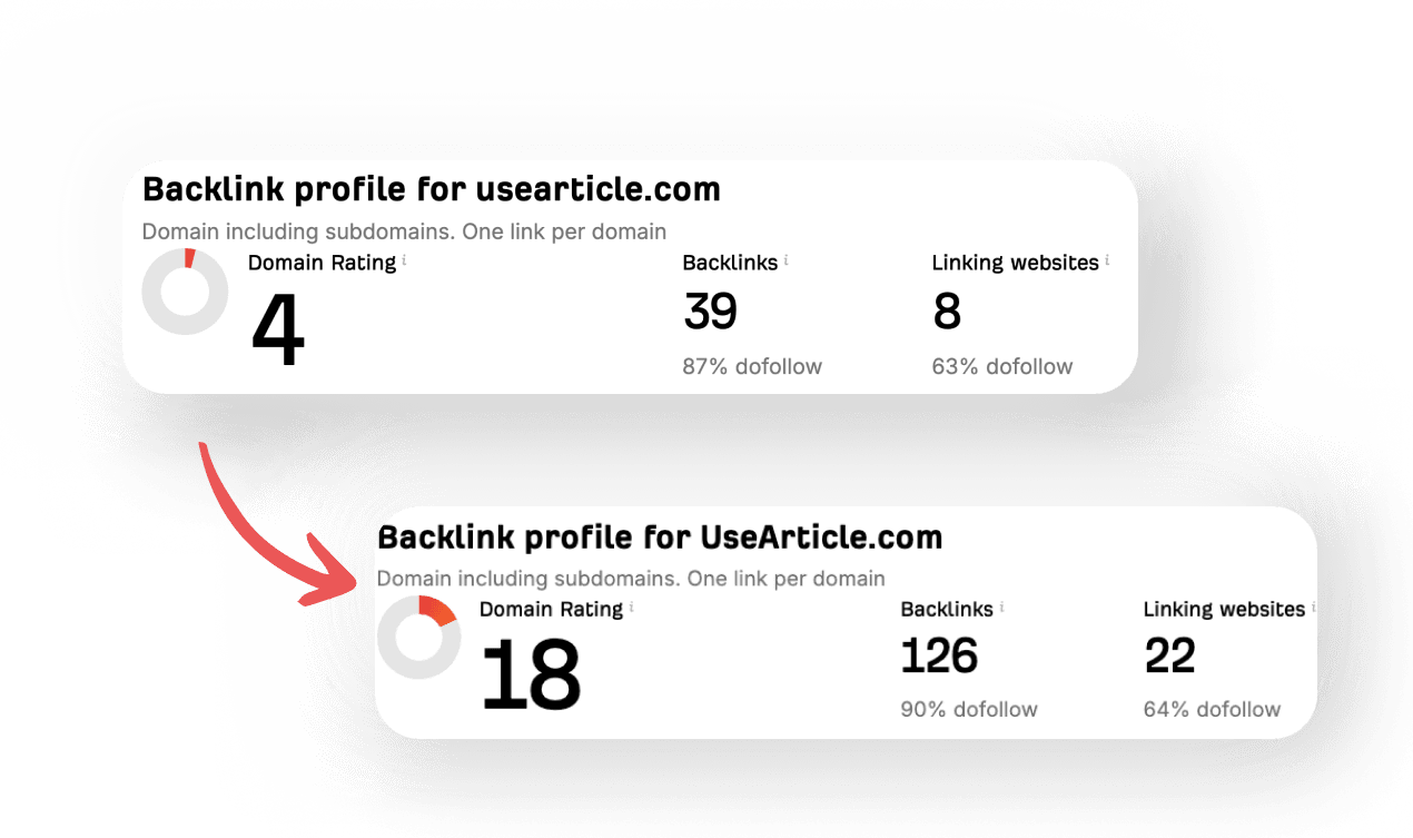 Use Article DR image