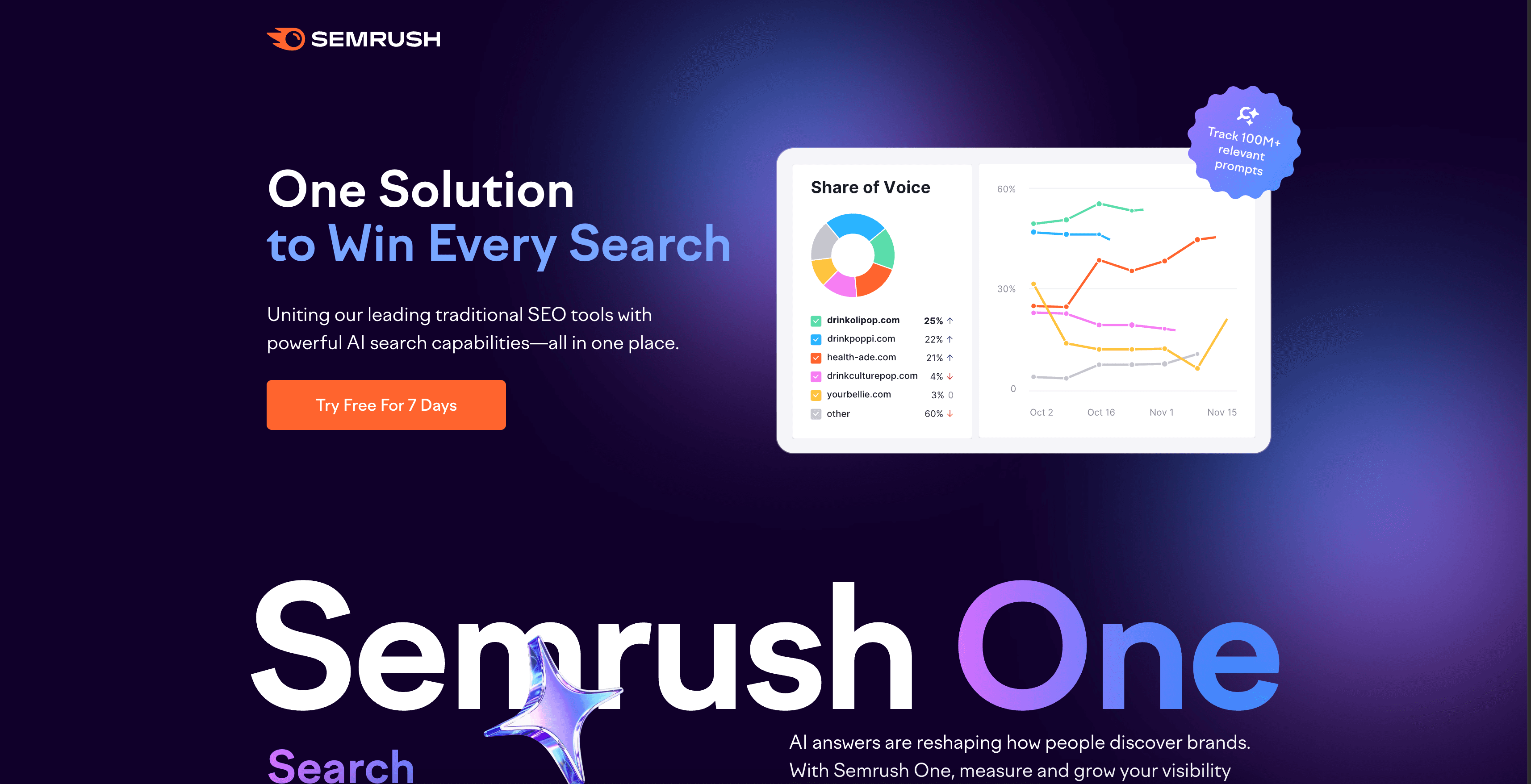 Semrush interface screenshot