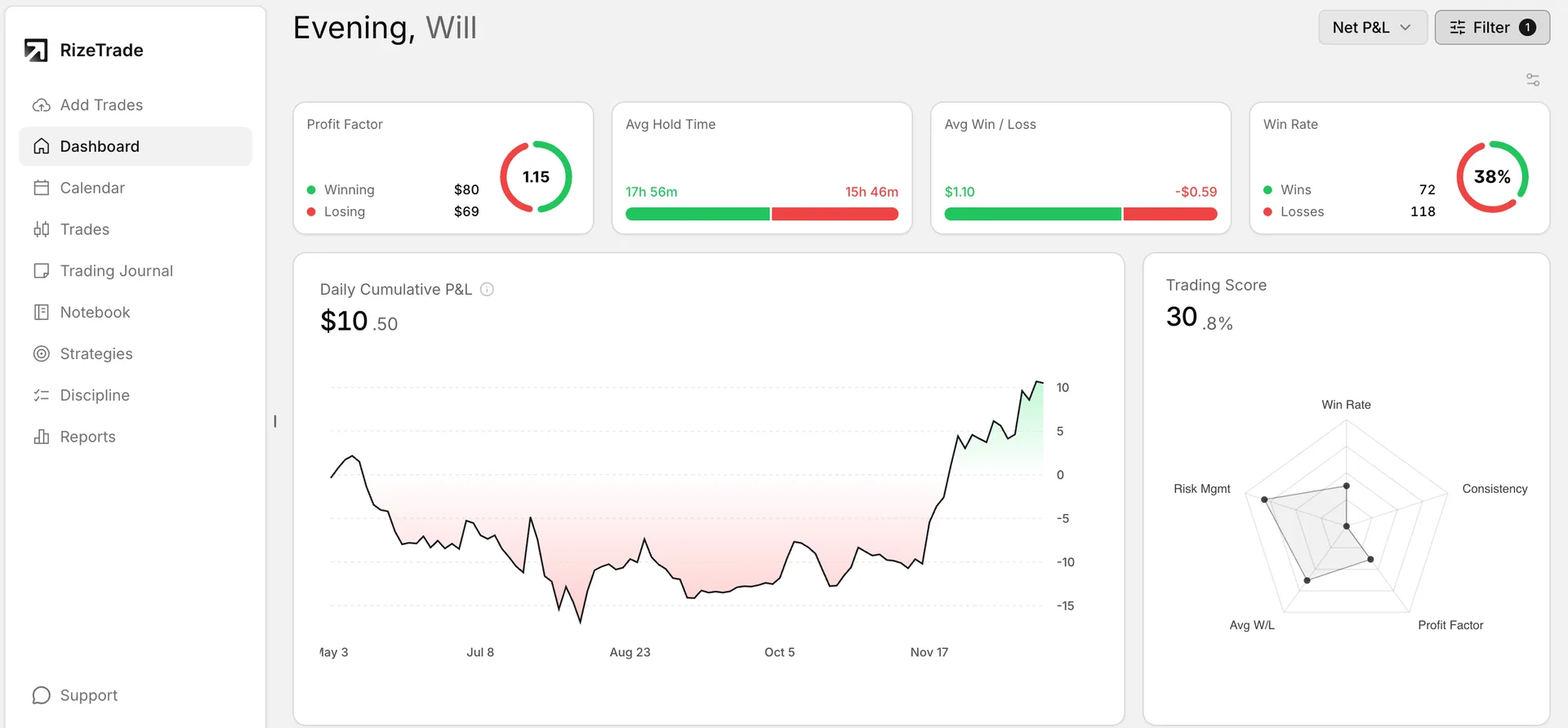 RizeTrade interface screenshot