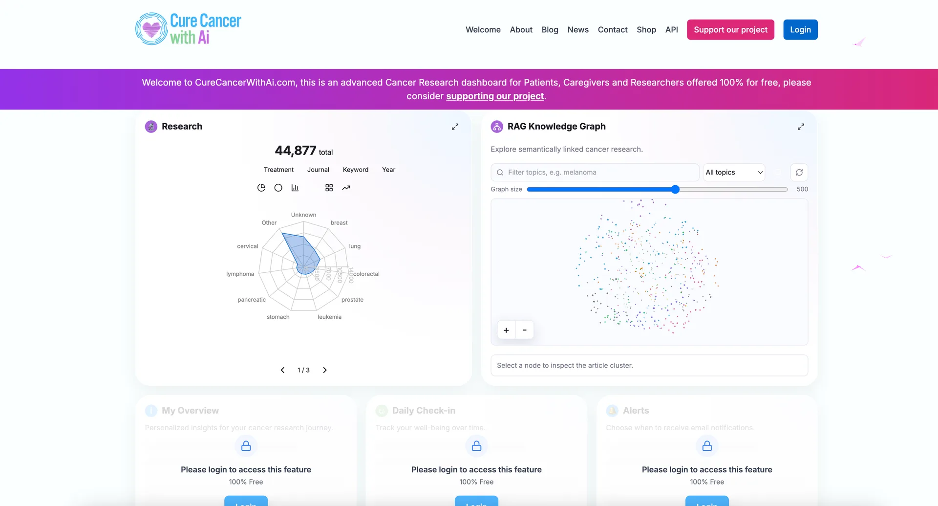 Cure Cancer interface screenshot
