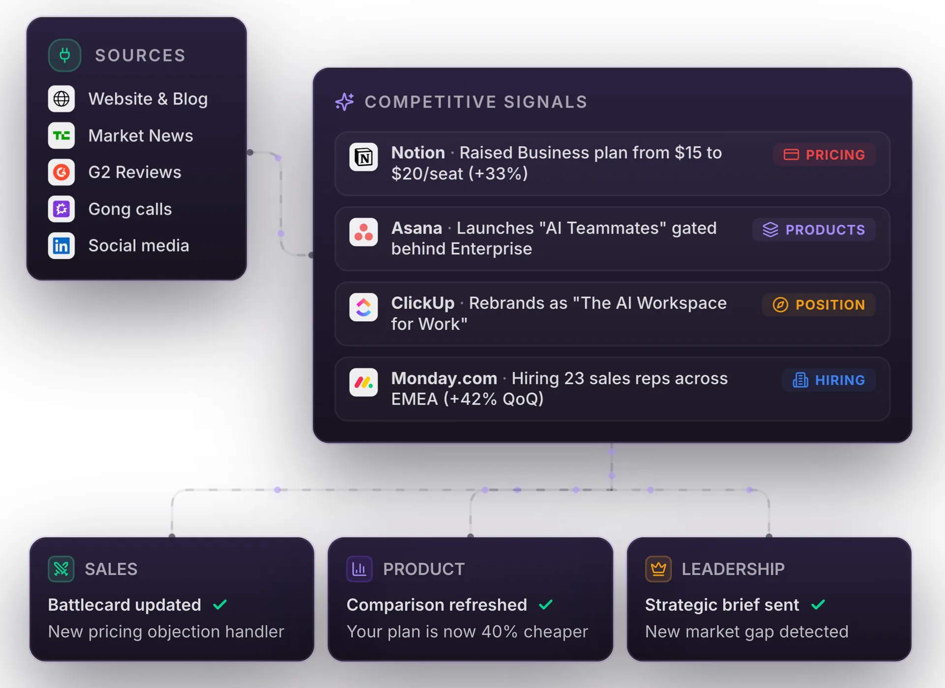 Flares interface screenshot