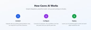 Cevro AI thumbnail