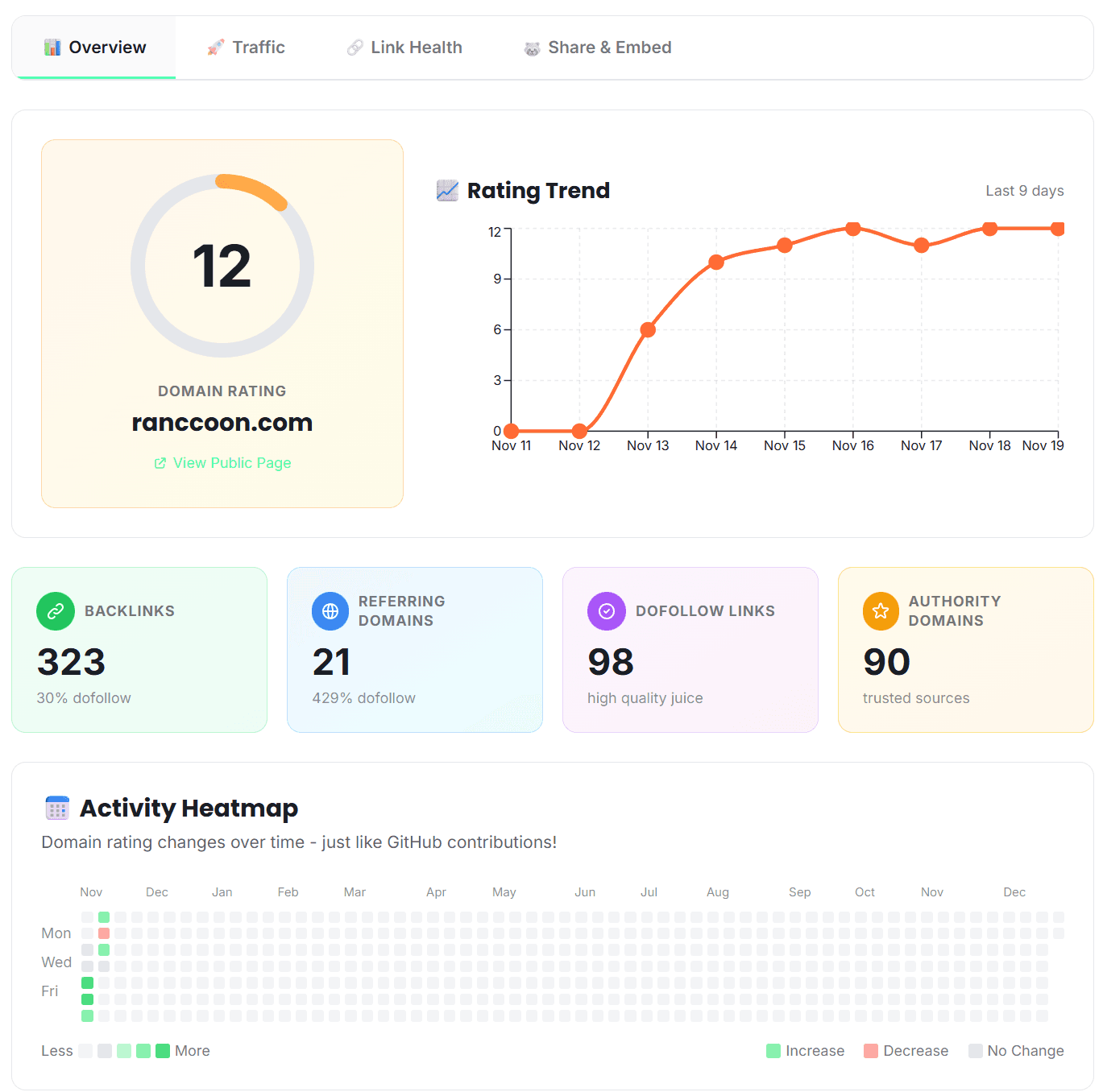 Ranccoon interface screenshot