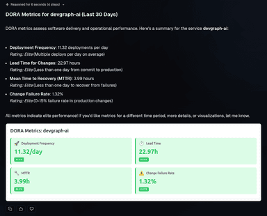 Devgraph thumbnail