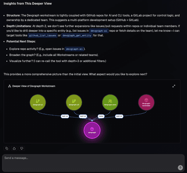 Devgraph thumbnail