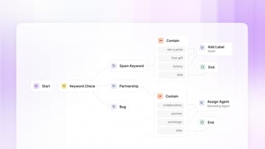 ThriveDesk thumbnail