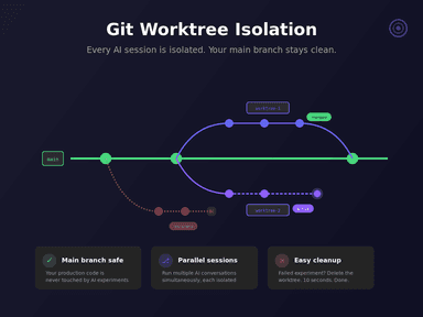 Sonars - AI Coding Assistant thumbnail