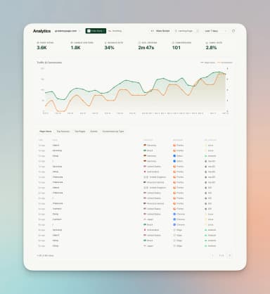 Grademypage thumbnail