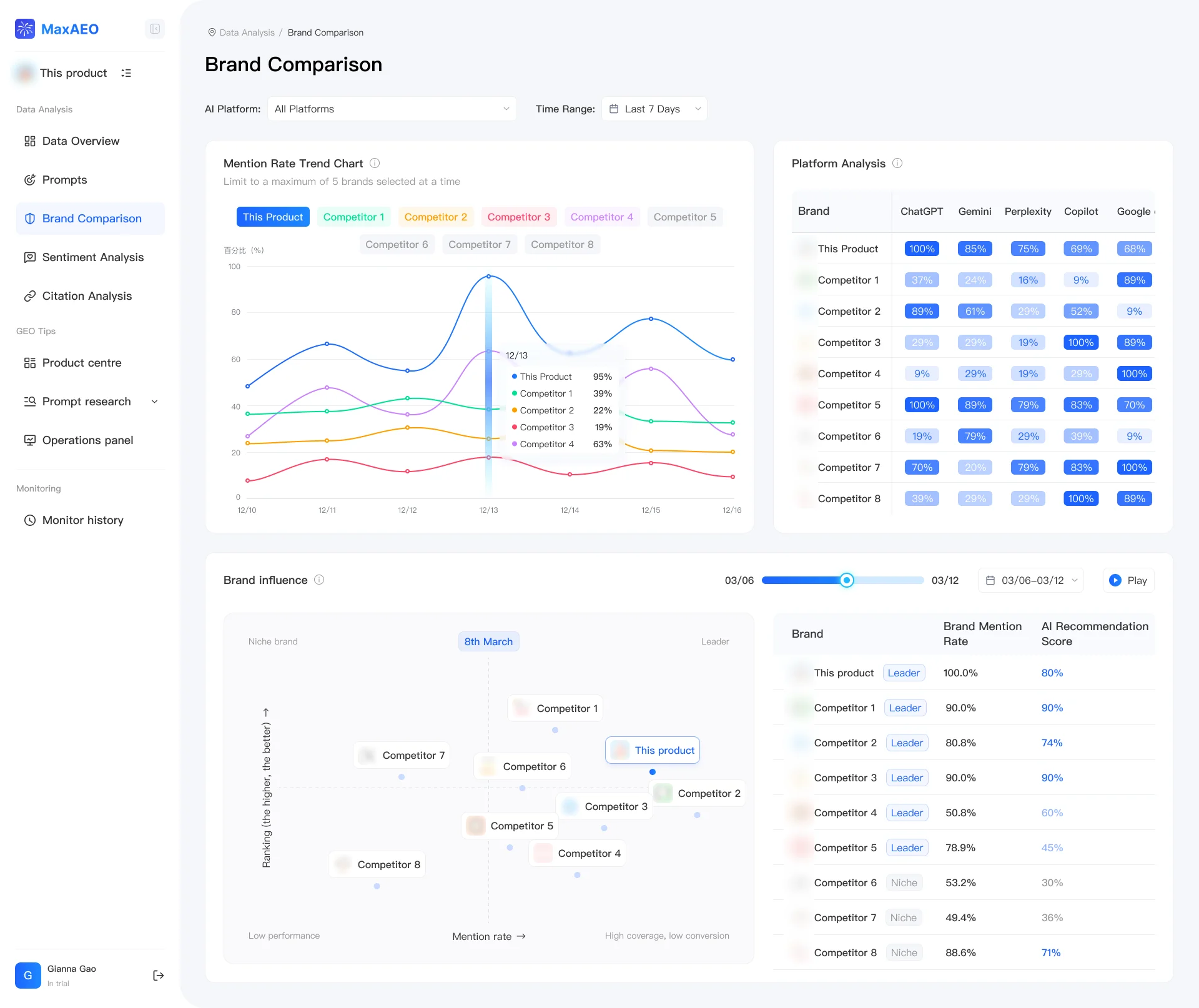 MaxAEO interface screenshot