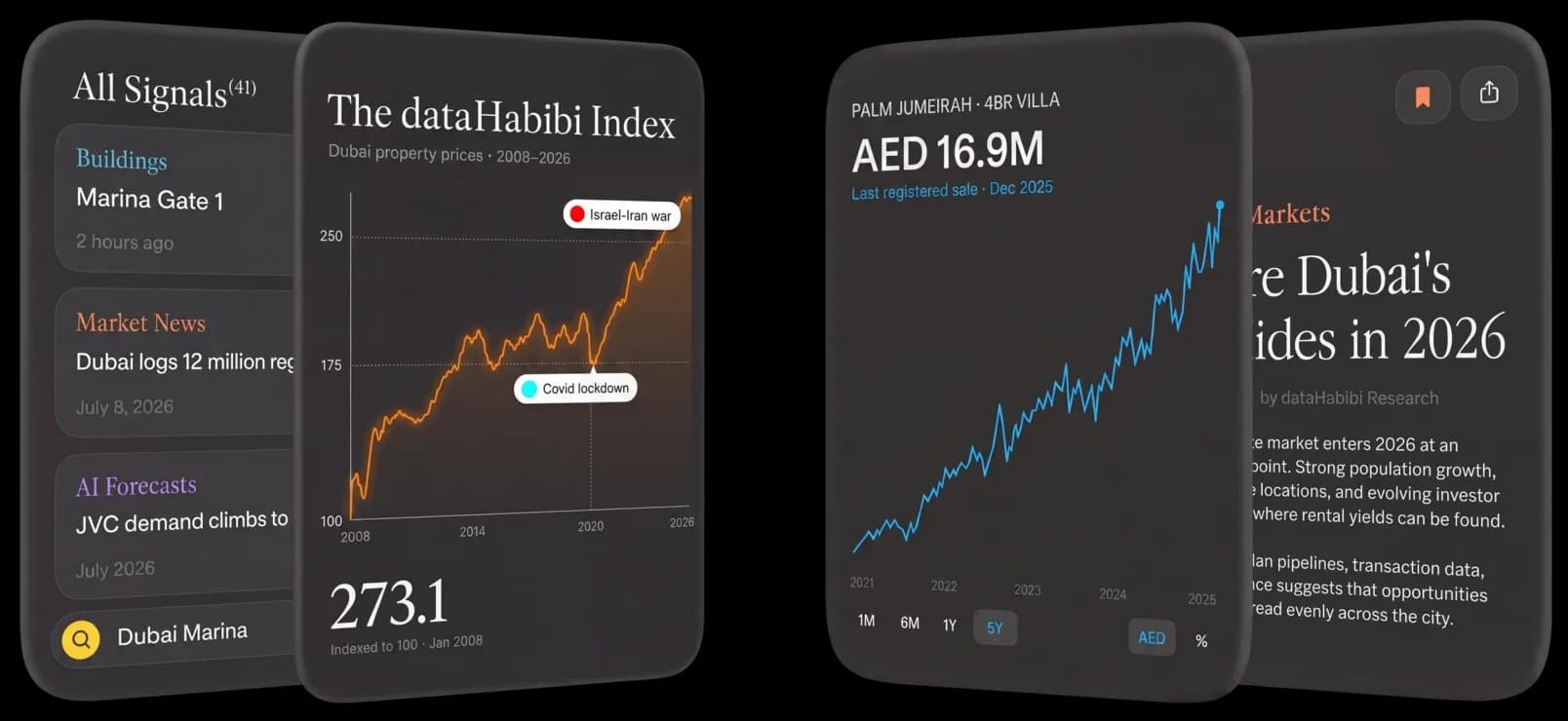 dataHabibi interface screenshot