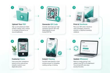 Lifetime QR Codes thumbnail