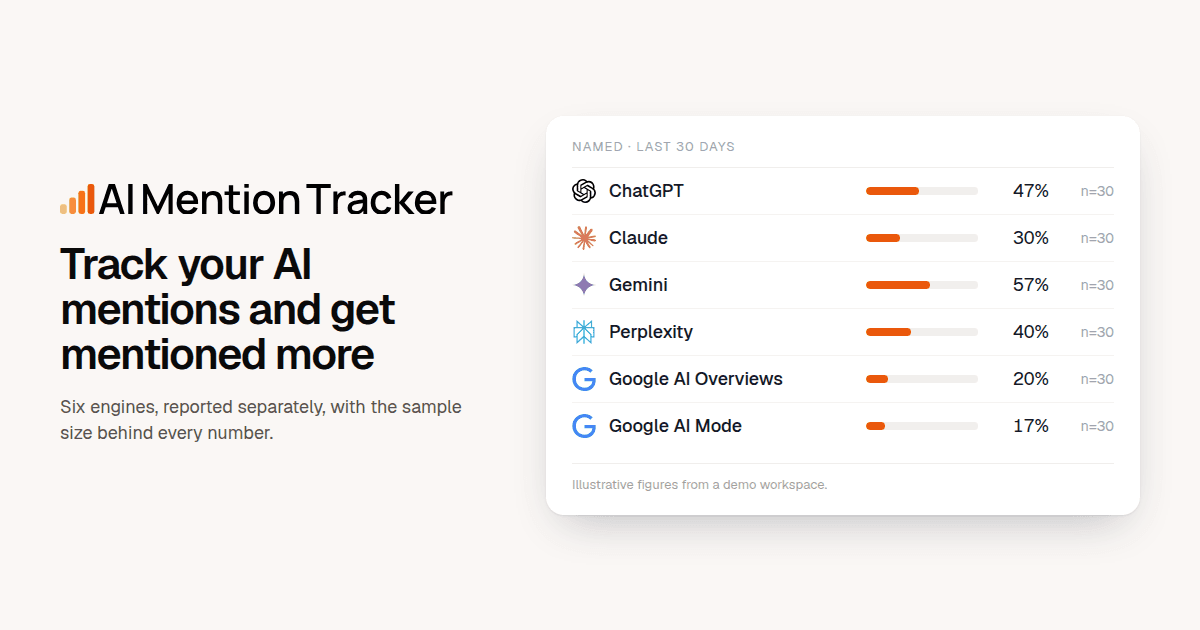 AI Mention Tracker interface screenshot