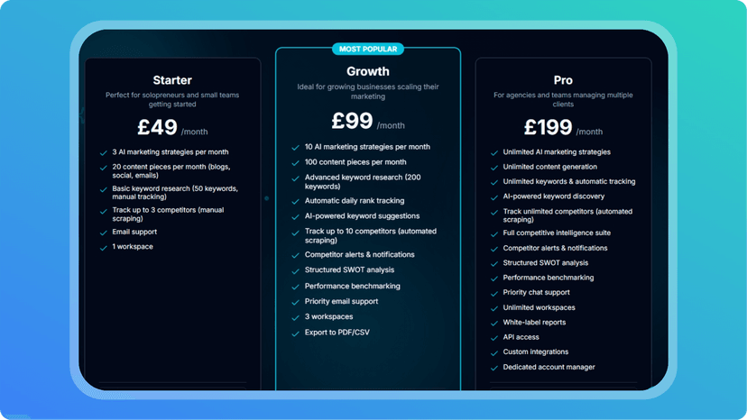 pricing