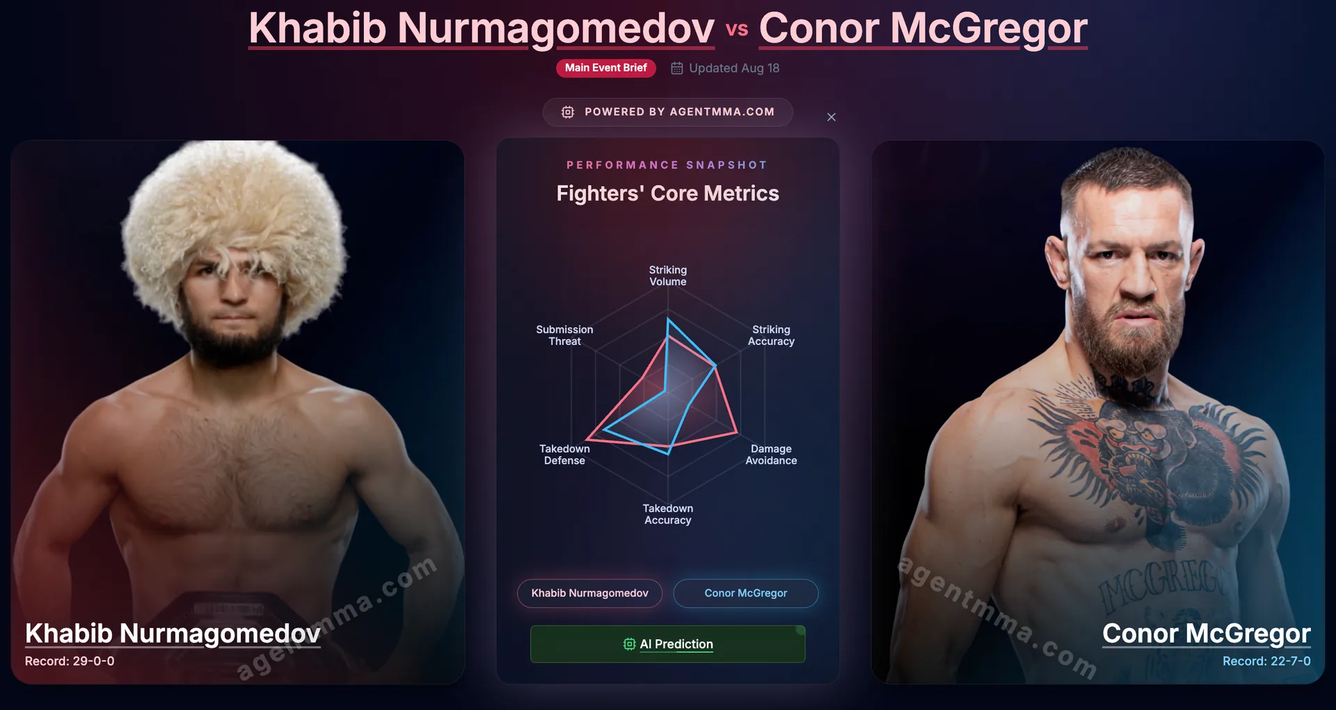 AgentMMA interface screenshot