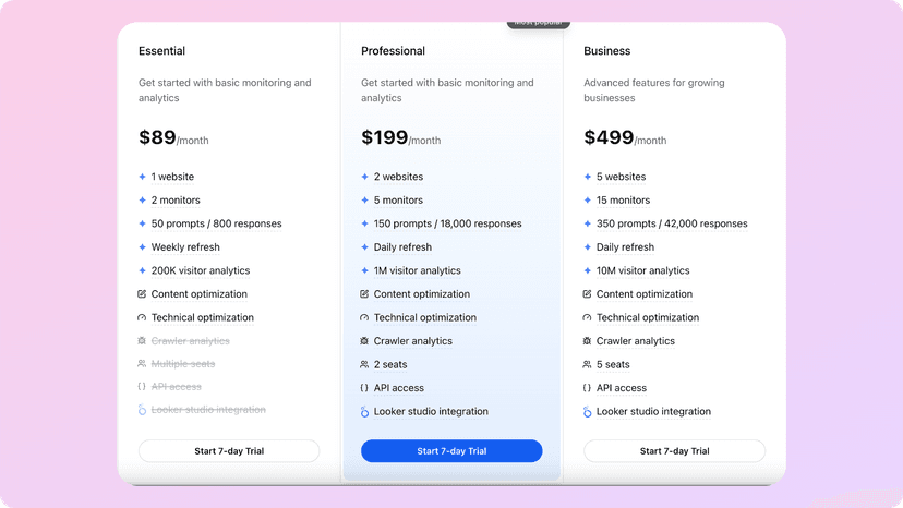 promptwatch pricing