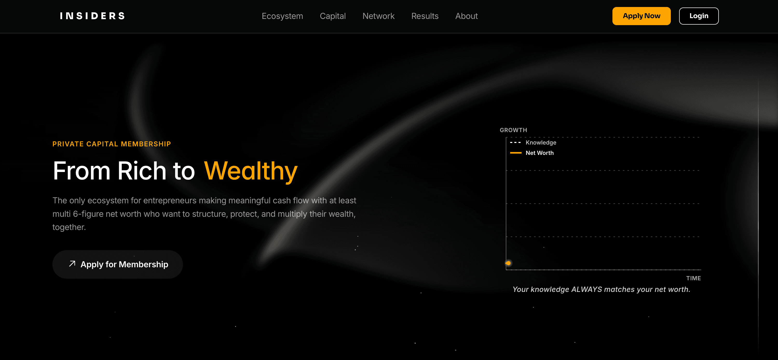 Insiders Capital interface screenshot