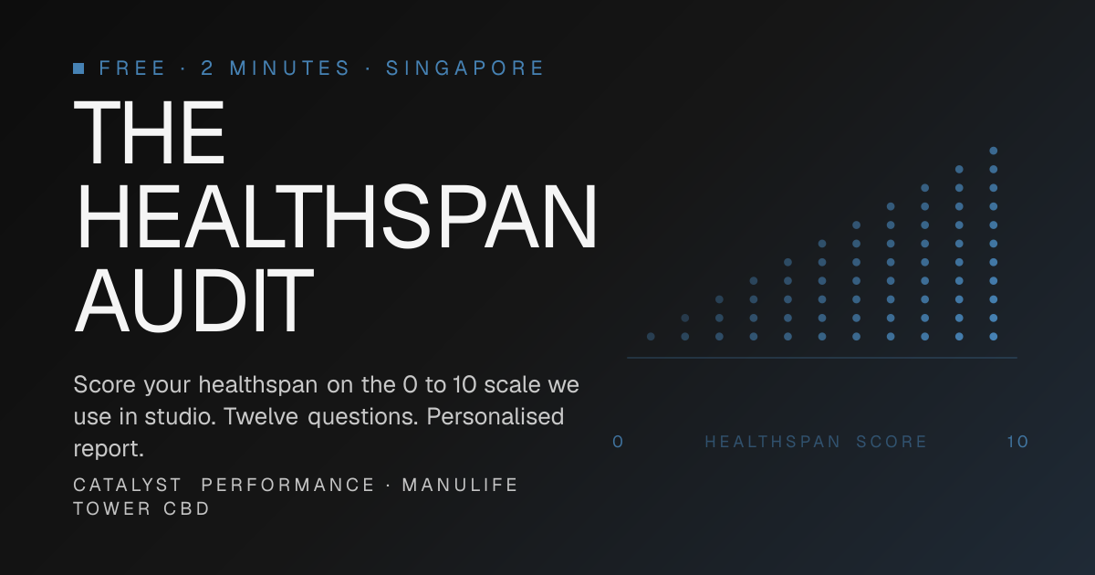 Catalyst Healthspan Audit interface screenshot